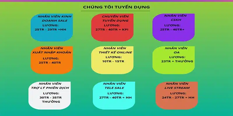 Các vị trí tuyển dụng nổi bật